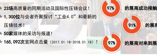 2022年德國紐倫堡壓鑄工業展覽會舉辦時間和預訂展位(www.69836.cn)
