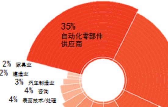 2022年德國紐倫堡壓鑄工業展覽會舉辦時間和預訂展位(www.69836.cn)