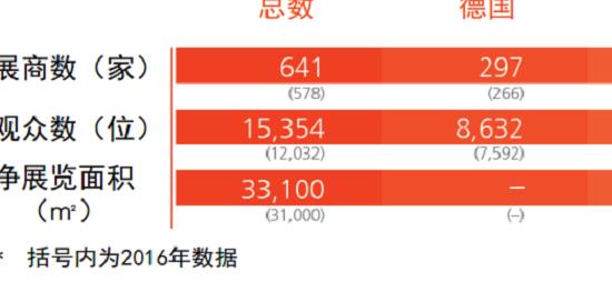 2022年德國紐倫堡壓鑄工業展覽會舉辦時間和預訂展位(www.69836.cn)