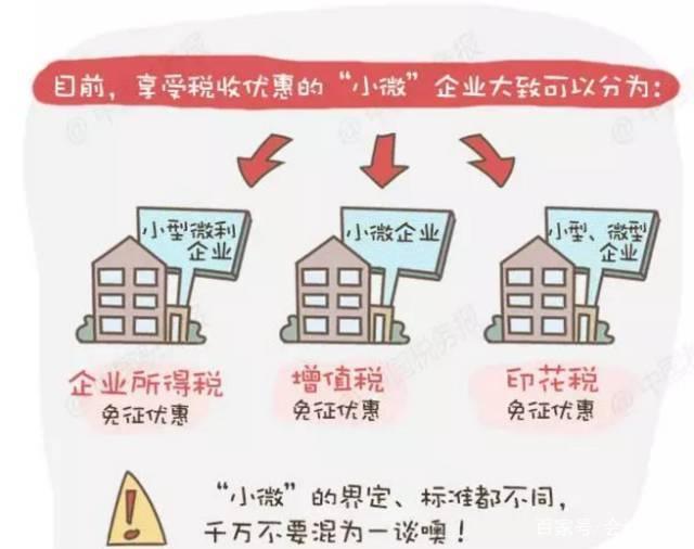 最新小微企業所得稅優惠政策(www.69836.cn)