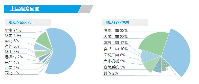 2022(廣州)國(guó)際大米機(jī)械展覽會(huì)
