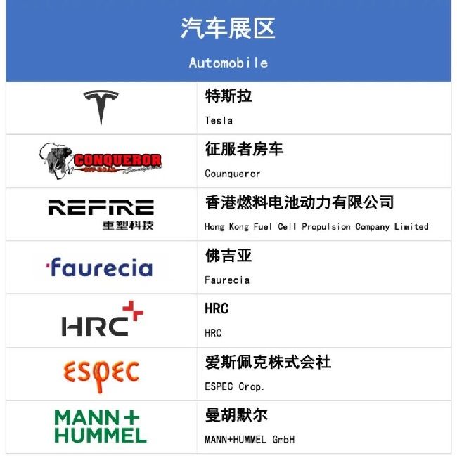 2022上海進博會第二批參展企業名單公布(www.69836.cn)