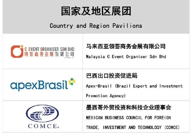 2022上海進博會第二批參展企業名單公布(www.69836.cn)