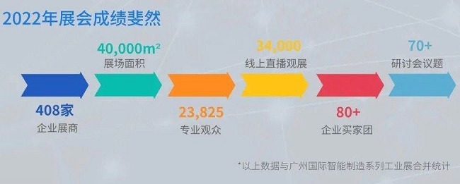 2023廣州工業自動化展舉辦時間（廣州自動化展2022企業分析）(www.69836.cn)