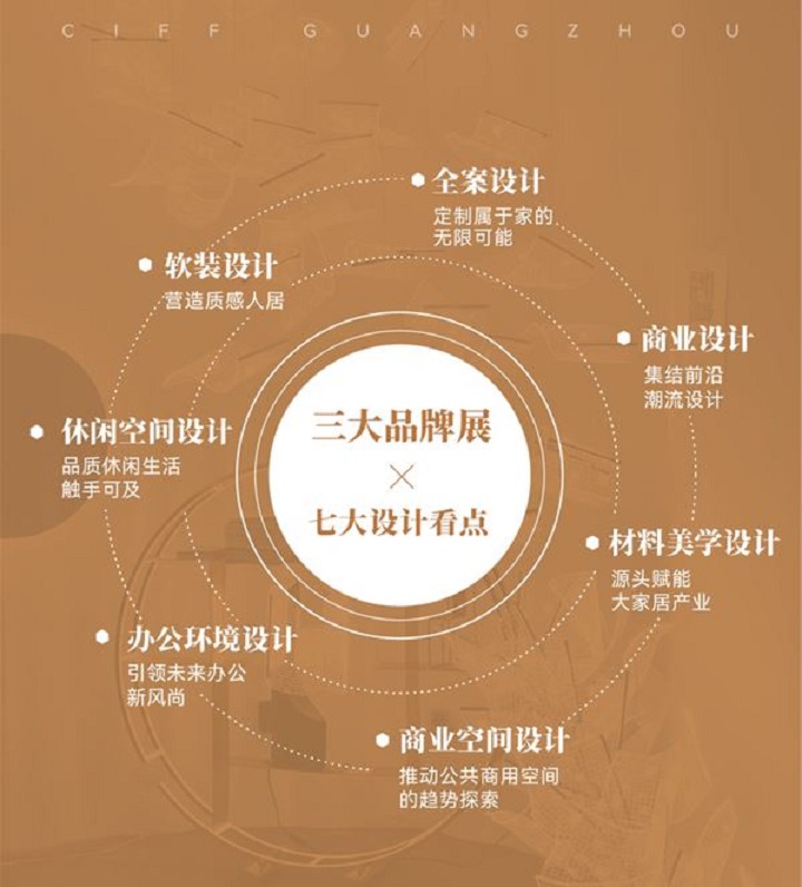 2023第50屆廣州家博會(huì)ciff舉辦時(shí)間定檔了(www.69836.cn)