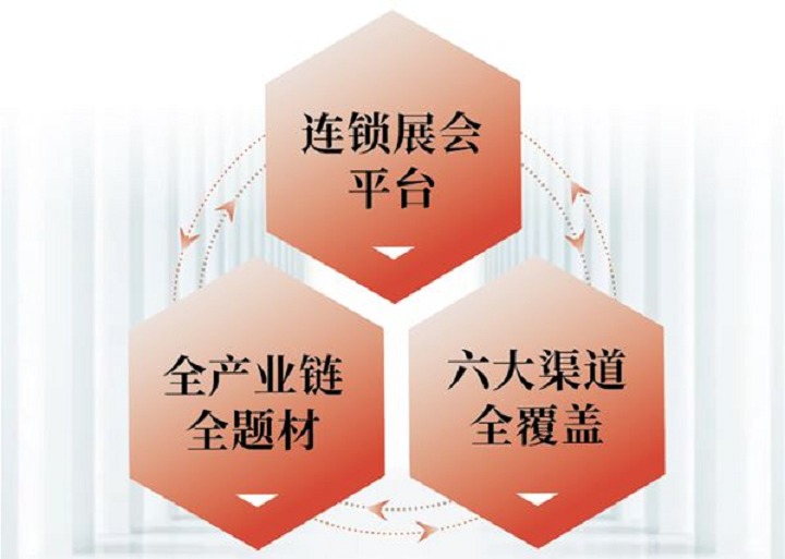 2023第50屆廣州家博會(huì)ciff舉辦時(shí)間定檔了(www.69836.cn)