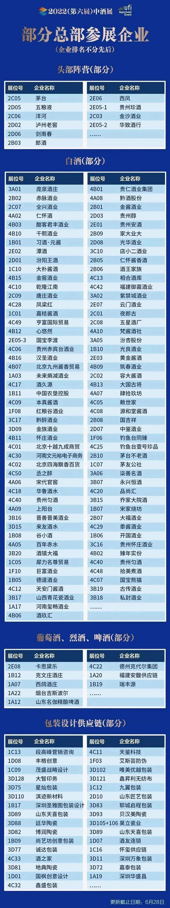 2023青島中酒展覽會將于7月6日舉行(www.69836.cn)