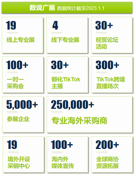 僑交會智能科技系列展-2023年越南智能科技展火熱招展ing~(www.69836.cn)