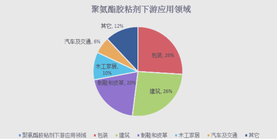 寧波首屆膠粘劑與密封劑展將于2025年11月開(kāi)幕(www.69836.cn)